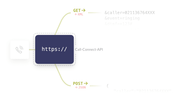 call connect api